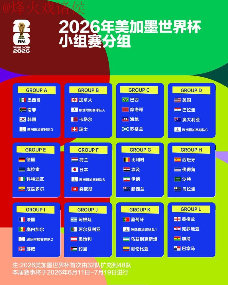 2026世界杯竞猜热门选择预测