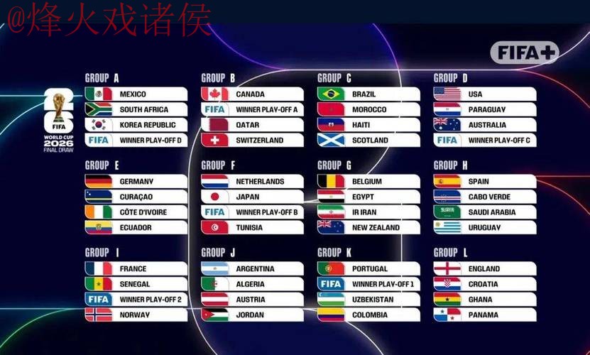 2026世界杯外围排行权威最新网址